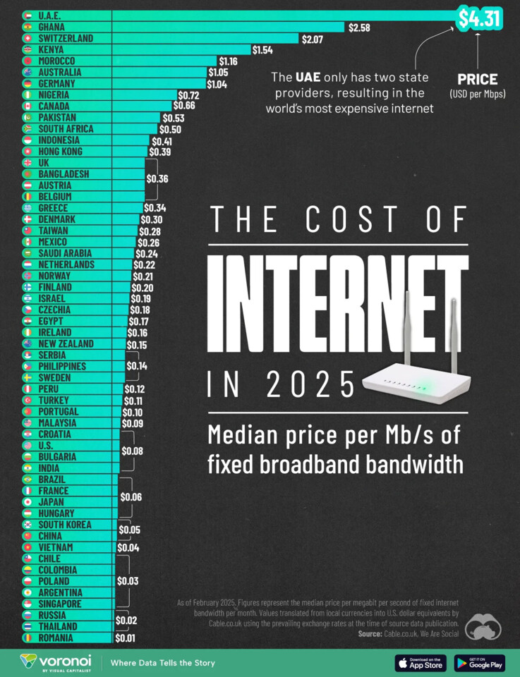 Whos-Paying-Most-for-Internet-in-2025_Web_09192205