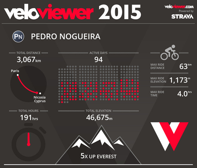 Veloviewer_2015 650px Veloviewer_2015 650px