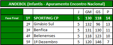 Andebol (Infantis).png