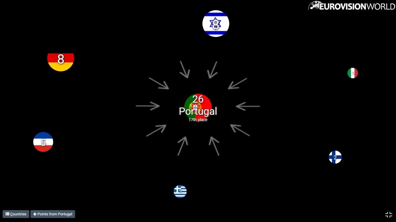 ++dina92_pontos recebidos.jpg