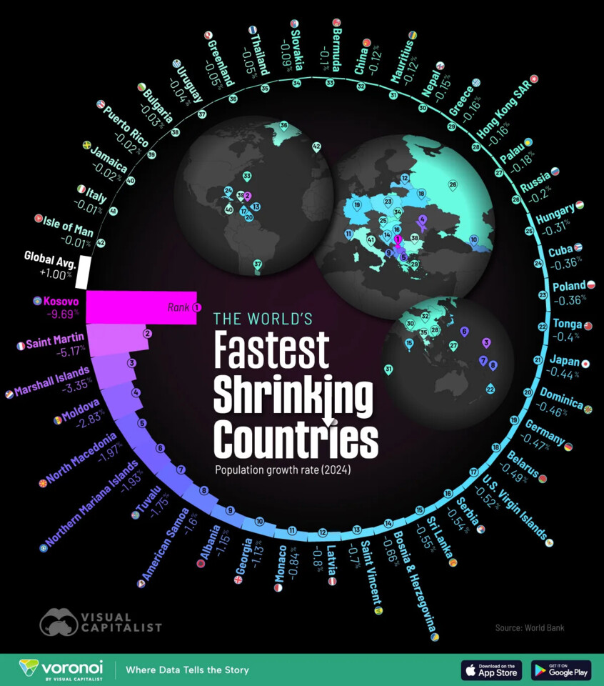 Fastest-shrinking-countries-Web.webp