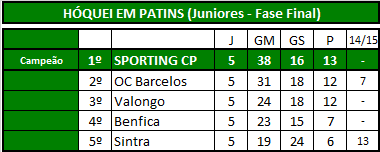 Hóquei (Juniores).png