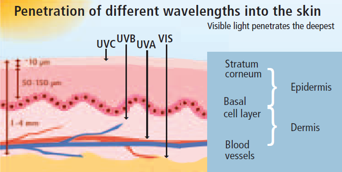 penetração radiação solar.PNG