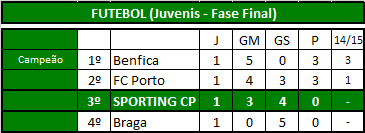 Futebol (Juvenis).png