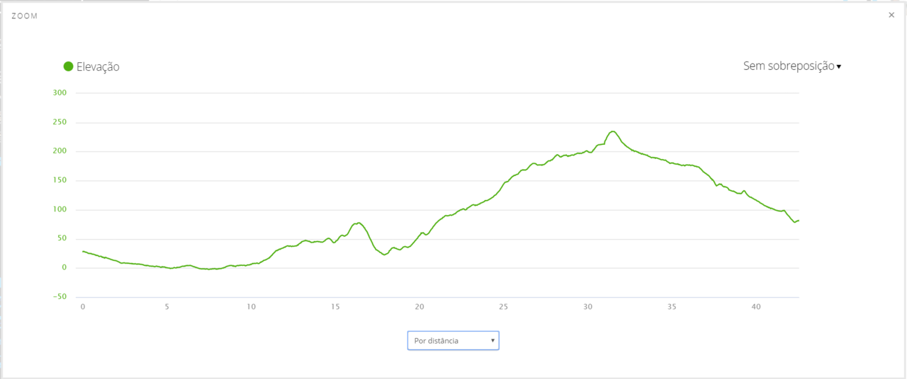 Altimetria Maratona de Atenas 2018.PNG Altimetria Maratona de Atenas 2018.PNG