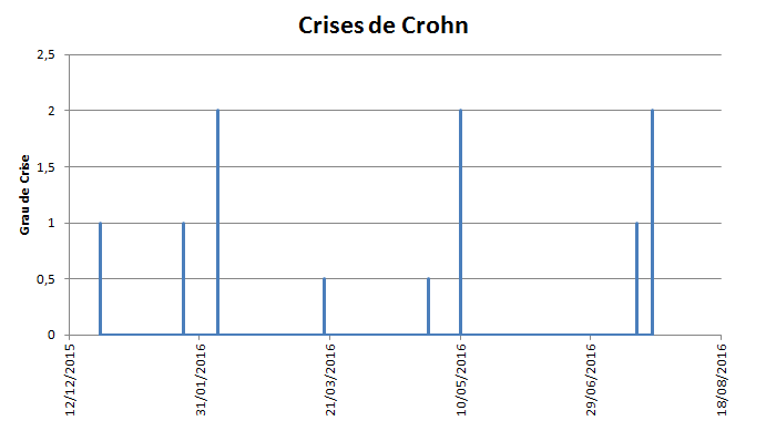 crises.png