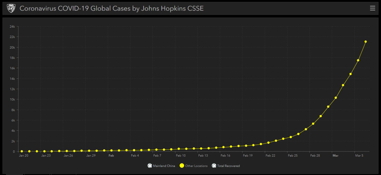 2020-03-07 02-55-14 Coronavirus COVID-19 (2019-nCo