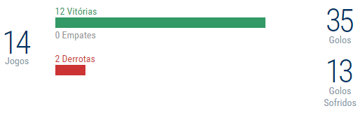 Taça em casa.png Taça em casa.png