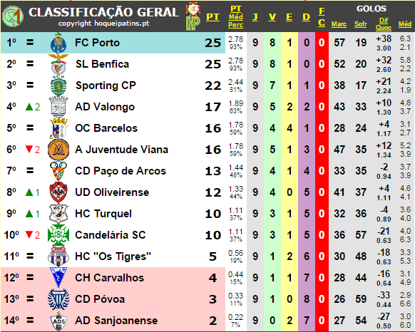 Hóquei em Patins.png