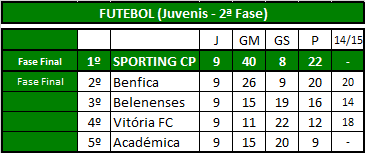 Futebol (Juvenis).png