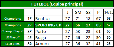 Futebol (Equipa principal).png