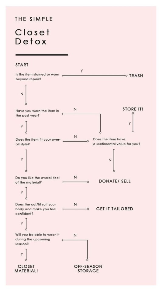 3 Tips To Clear Out Your Wardrobe For Good| Half C