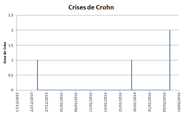 crises.png