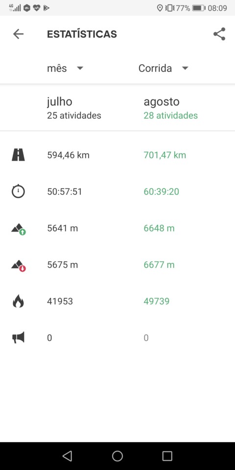 Screenshot_20200831_080920_com.runtastic.android.j Screenshot_20200831_080920_com.runtastic.android.j