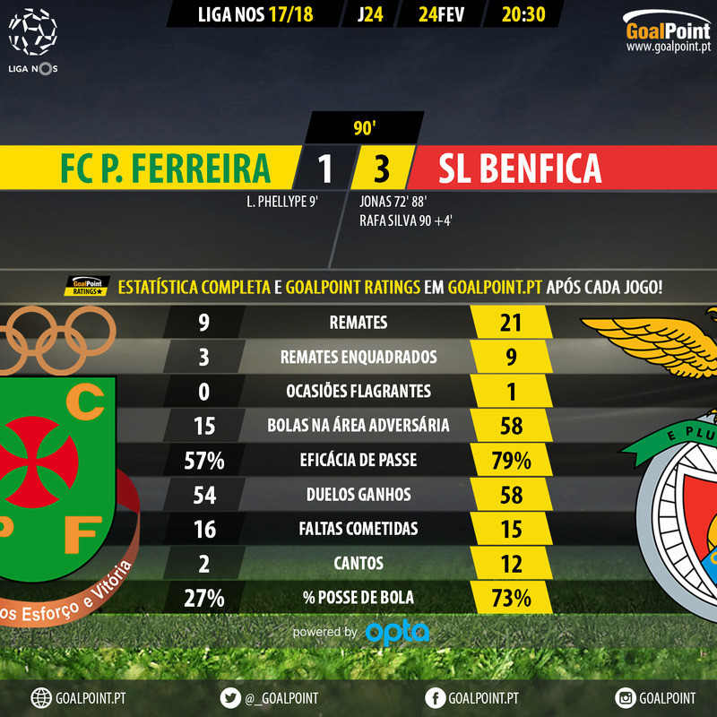 GoalPoint-Pacos-Benfica-LIGA-NOS-201718-90m.jpg
