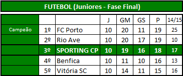 Futebol (Juniores).png