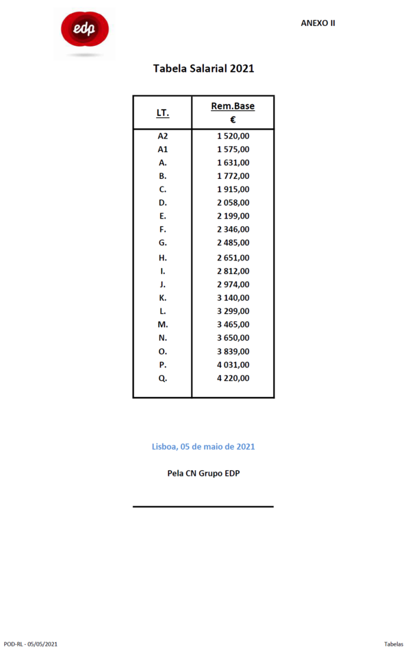 Tabela Salarial 2021