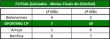 Futsal (Iniciados).png