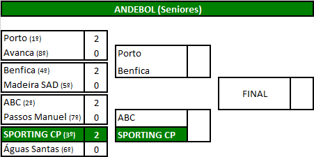 Andebol (Seniores).png