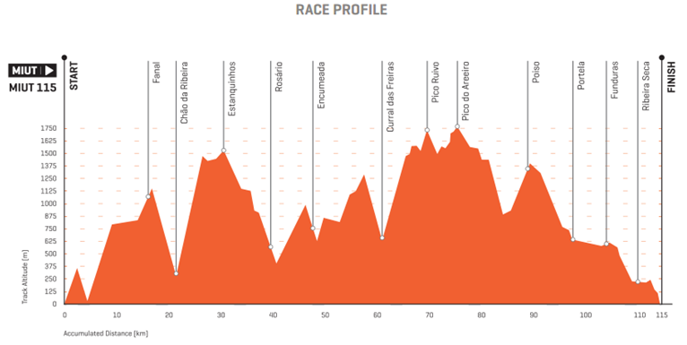 RacePRofile.png RacePRofile.png