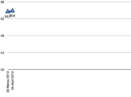 grafico56semanas2.png grafico56semanas2.png