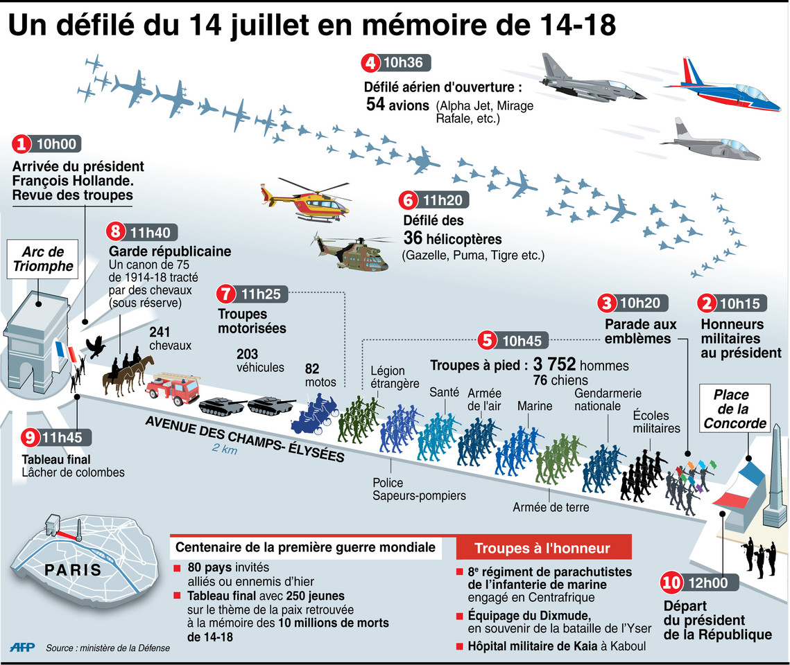 7773210928_principaux-elements-du-defile-du-14-jui