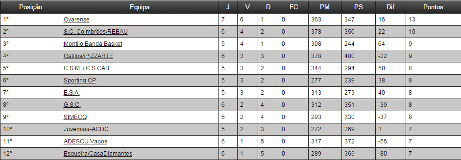 Basquetebol Feminino.png