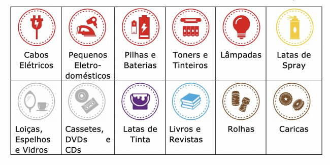 Ecocentro Cascais.png