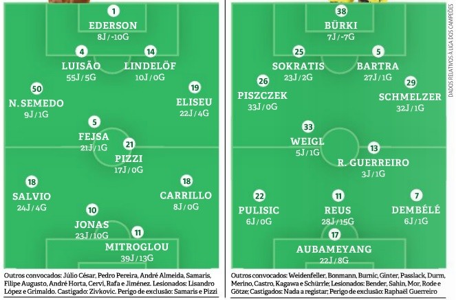 record benfica dortmund.jpg