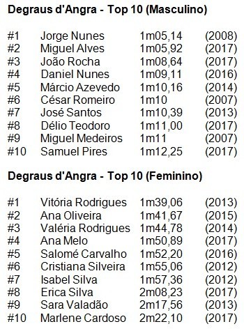 Top 10 Masc&amp;Fem.jpg