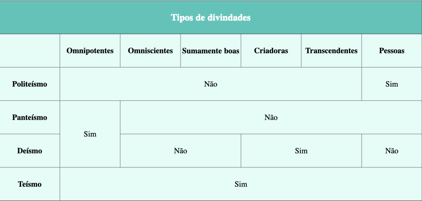 Kaio mudou de religião #11desetembro #bin #tvglobinho #filosofiadevida