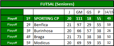 Futsal (Seniores).png