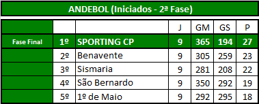 Andebol (Iniciados).png