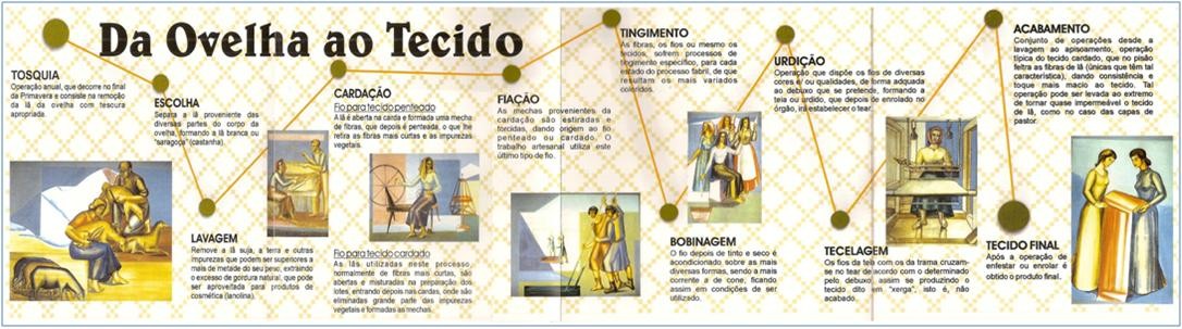 Da ovelha ao tecido.JPG Da ovelha ao tecido.JPG