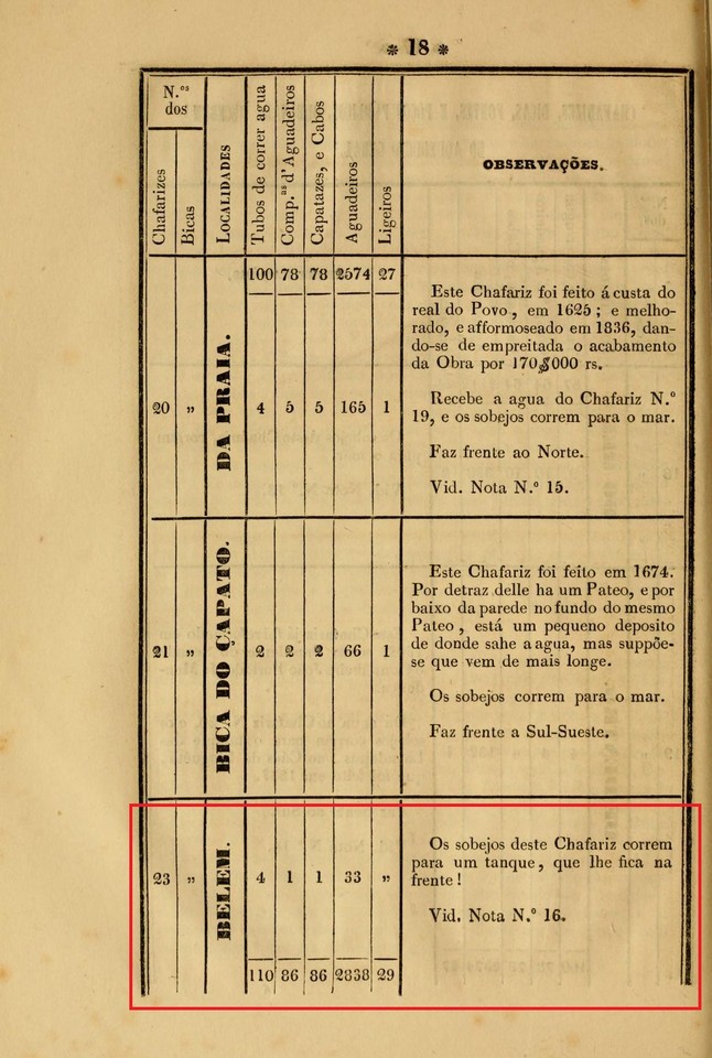 memoriasobrechaf00vell_0036 1.jpg