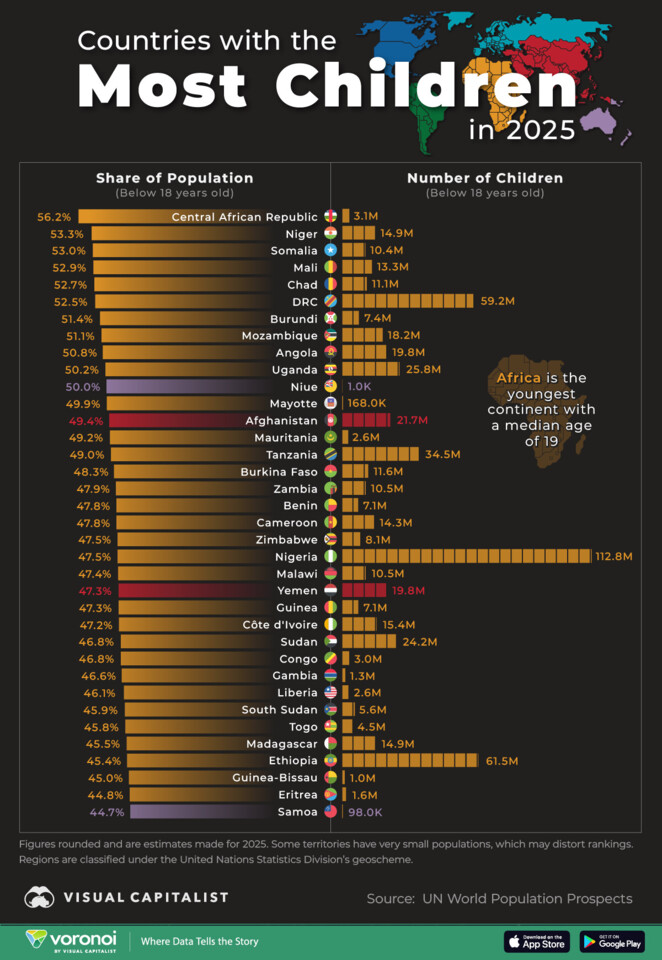 Countries-With-Most-Children-Site.webp