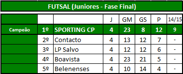 Futsal (Juniores).png