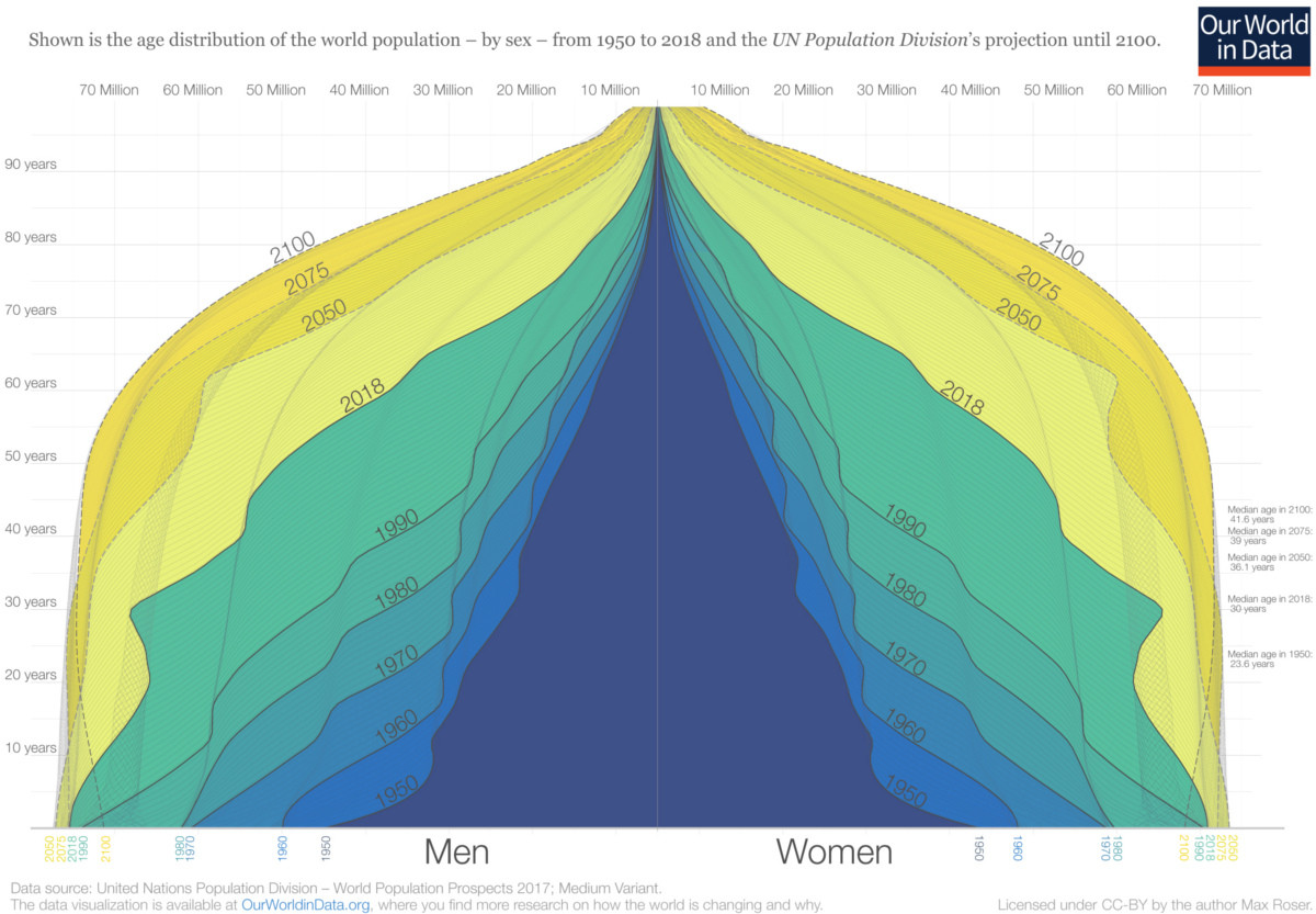 world-population-pyramid.jpg