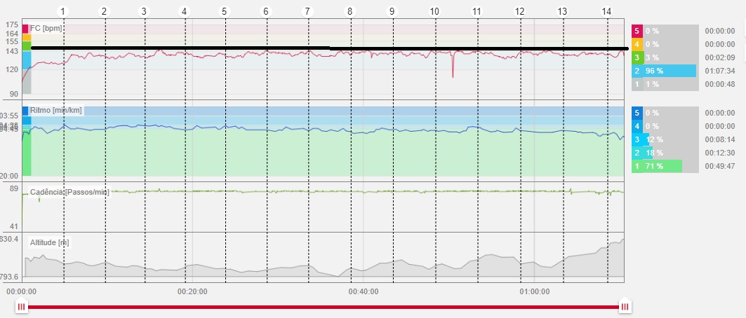 screenshot-flow.polar.com-2020.05.05-23_04_32 13_0