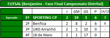 Futsal (Benjamins).png