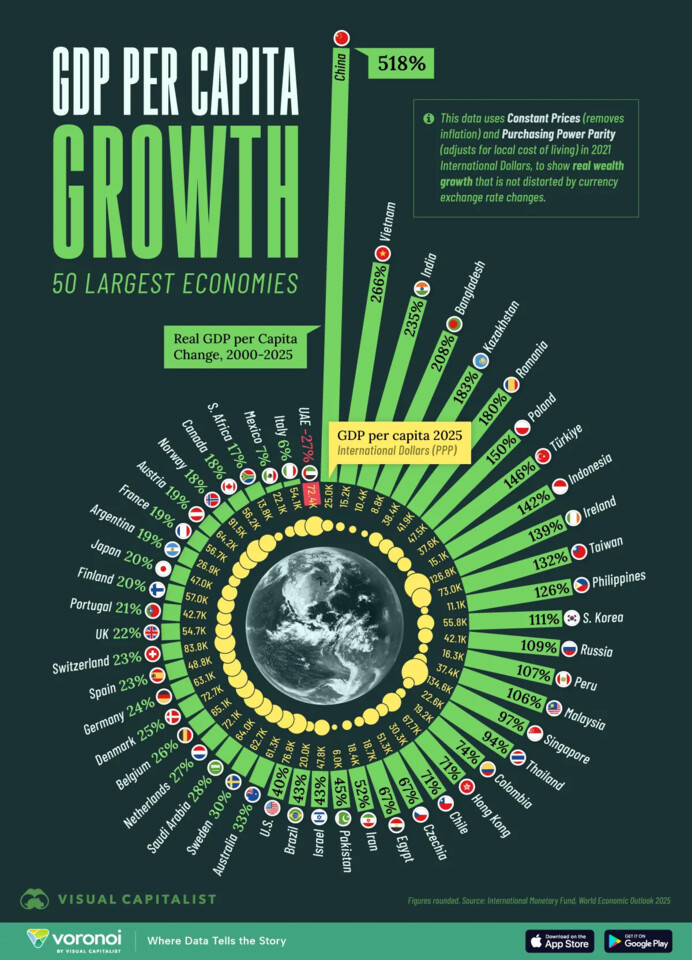 Real-GDP-Per-Capita-Growth-2005-2025_v3_Site.webp