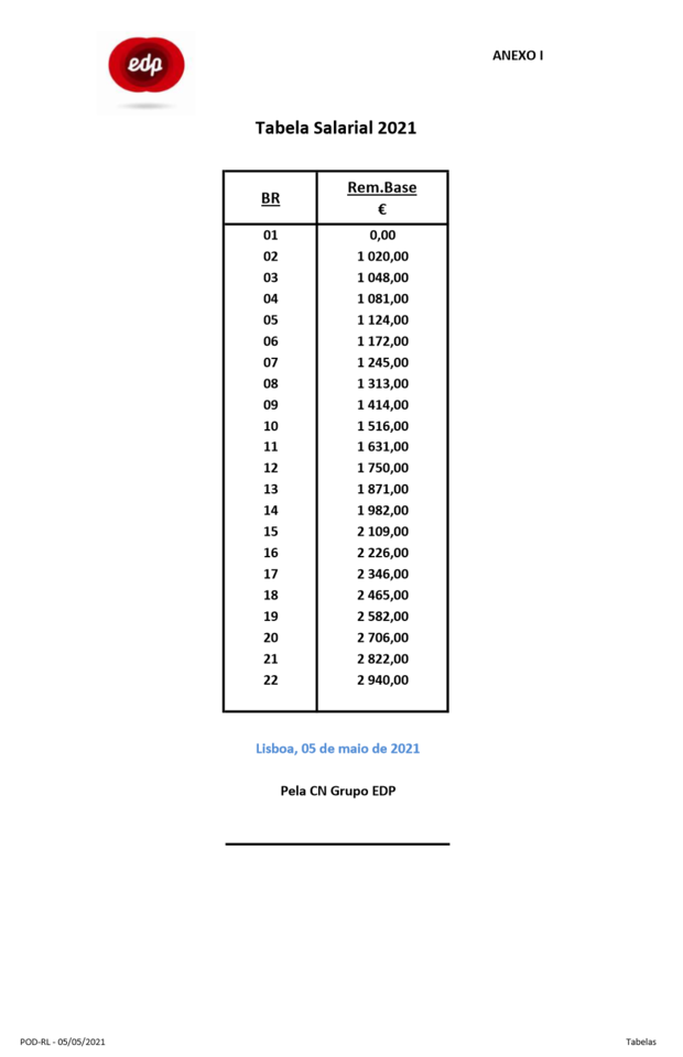 Tabela Salarial 2021
