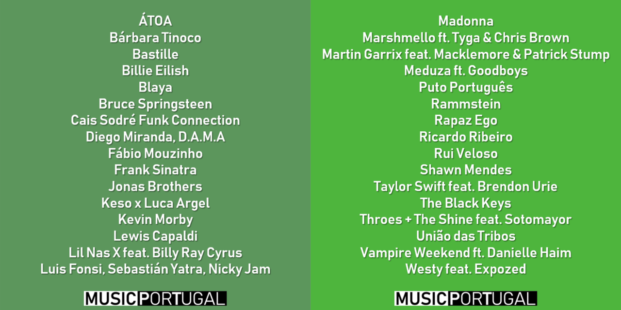 musicportugalnagondomarfm_08052019.png