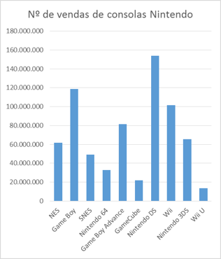 Vendas de consolas Nintendo Vendas de consolas Nintendo