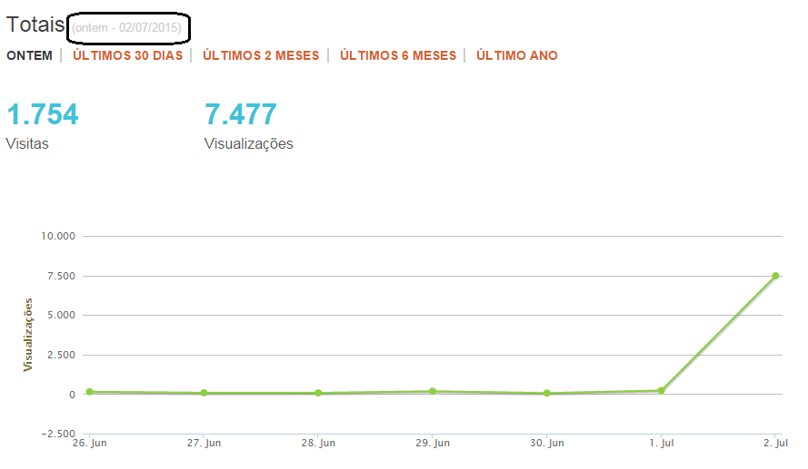 Estatística de visitas SAPO.png