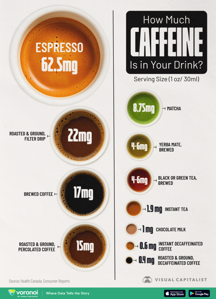How-Much-Caffeine-is-in-Your-Drink_WEB_05272025.pn