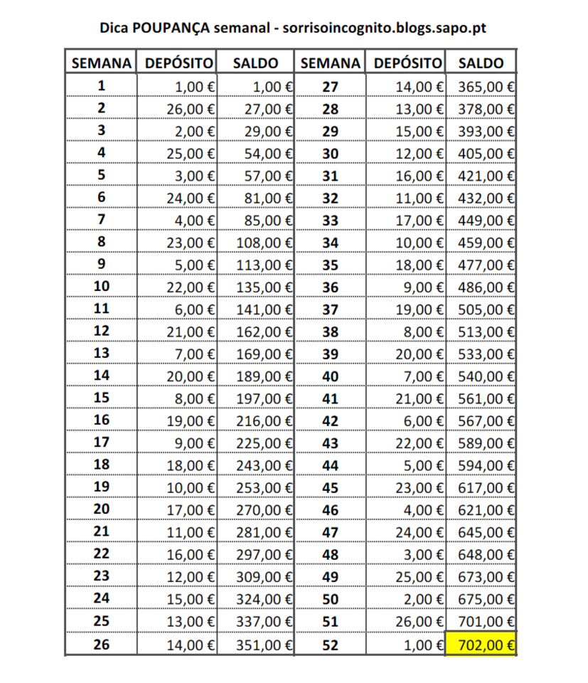 Poupança 52 semanas Poupança 52 semanas