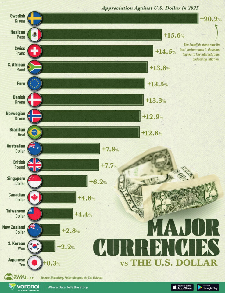 Currency_US-vs-World_02-web.webp