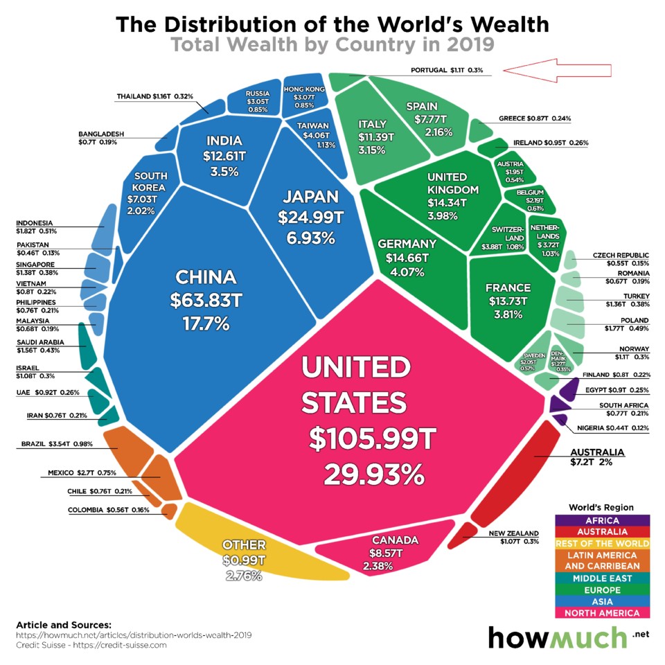 distribution-worlds-wealth-2019-9967.jpg