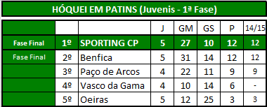 Hóquei (Juvenis).png